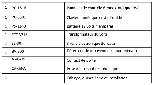 Équipements d'anti-intrusion